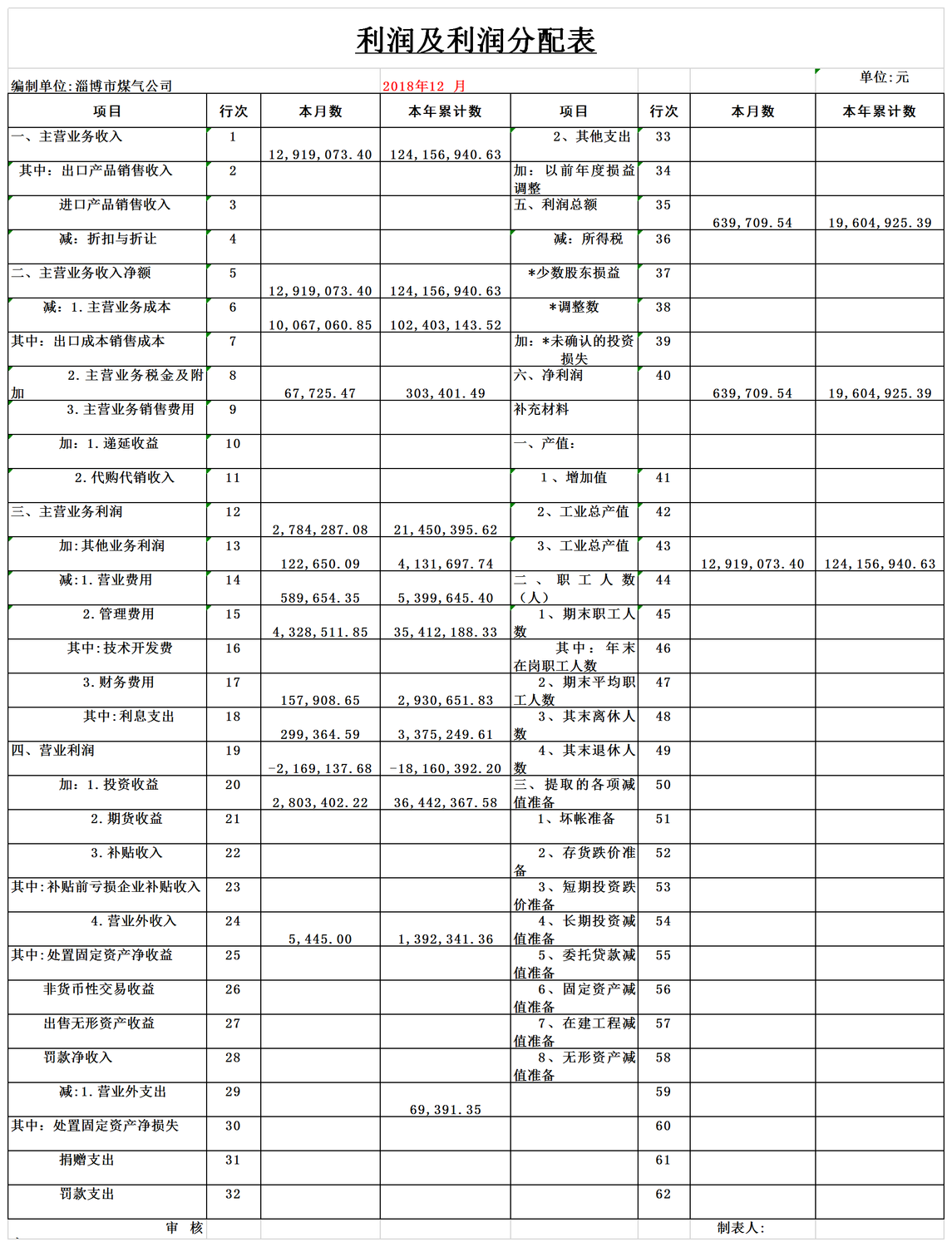 利润表2018年12月.png