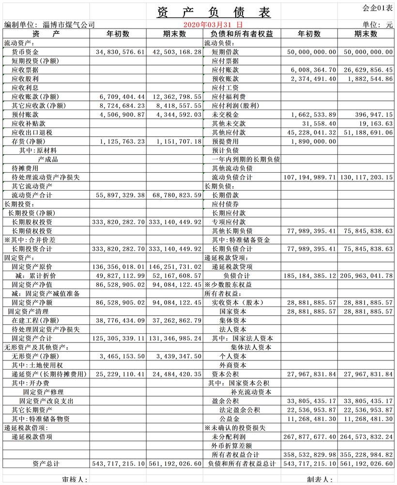 资产负债表2020年3月.png