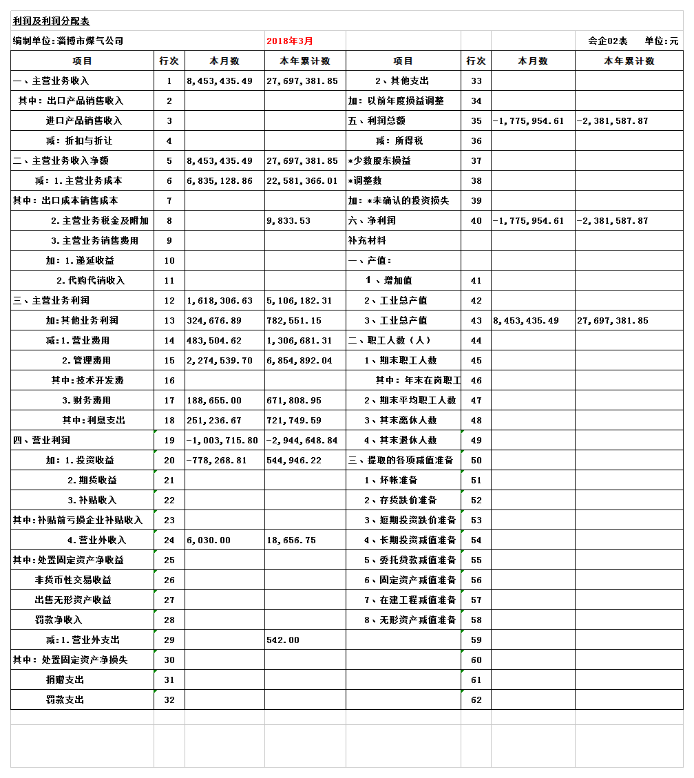 利润表20183月png