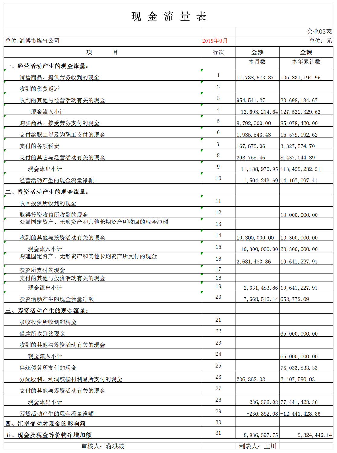 个人现金流量表模板图片